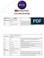 Error Codes in DevOps