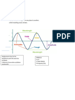 Physics Waves