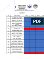 Weekly Progress Monitoring On Numeracy Imelda J.. Egca 2024