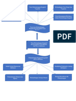 Peta Konsep Modul 2 PPD