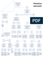 Árbol de Decisión para Pruebas de Asociación (Alejandro González Vazquez)