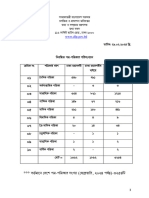 List of Newspapers in BD 2024