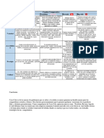 Cuadro Comparativo