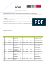 Panel Clinic Listing at February 2024