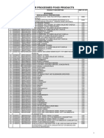 Product Code For Processed Food and Food Appliances