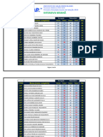 IFRN 2024 - Primeiro Simulado - 1 Fase - Resultado Por Turmas