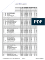 Chess Results List