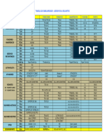 Tabela de Similaridade Parker