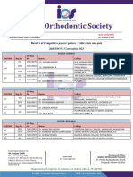 Final Results of Competitive Papers, Posters, Table Clinic and Quiz 26th IOS PG Convention 2023