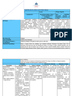 ESQUEMA DE PLANIFICACIÓN La Materia y Sus Propiedades