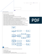 Chapter 8 - Non-Current Assets