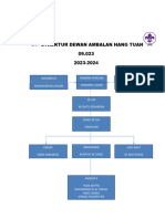 Struktur Ambalan Smansa 2023-2024