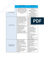 Dental Job Analysis Word