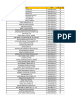 Approved List - Equity