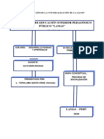 Mapa Conceptual Desarrollo Humano. Proc. Soc.