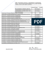 32 Revaluation Results