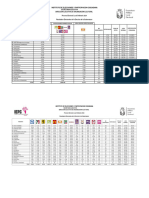 Resultados Gubernatura PELO 2024