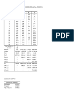 Contoh Reg 3 Peubah Bebas S2LnkMinggu (Sep-Okt 2013)