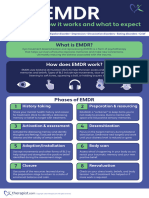 EMDR Infographic