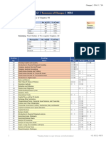 CFA L1 Changes 2024