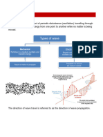 AS Unit 2-Waves