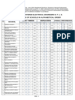 June 2024 Registered Electrical Engineers and Registered Master Electricians Special Professional Licensure Examinations Performance of Schools