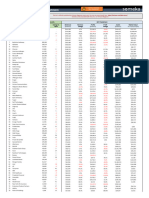 Fortune 500 US List 2023 Someka Excel Template V2 Free Version