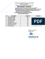 Pengajuan Kebutuhan ICT 2023