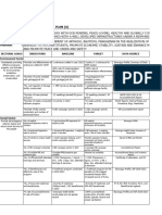 Monitoring and Evaluation Plan