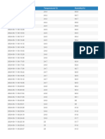 Sensor Sensor Temperature and Humidity Tower Gaharu Periode 20240610 - 20240705