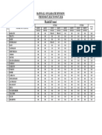 Rainfall Sindh Region 09-07-2024 (0300Z)