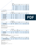 RUTAV Price List-For Manufacturing Service