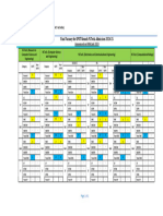 Final SPOT Round Vacancy After Withdrawal AY 2024-25