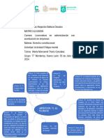 Labd Actividad 6 Mapa Mental