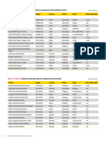 PCL Report 2023 Pages 11