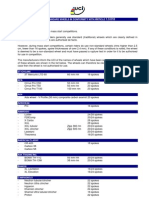 Non-Standard Wheels in Conformity With Article 1.3.018