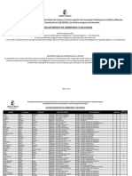 Listado Definitivo Admision Pruebas Libres FP 2022