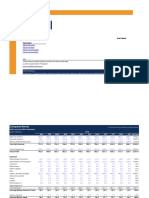 CFI Profit and Loss Statement