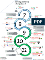 Science Learning Journey