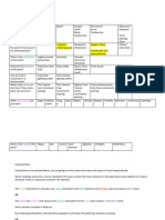 Junior Listening Analysis Table