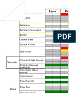 Truc&Astuces Au Potager