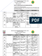 Programación de Comunicación Oral-Farmacia Técnica 2024