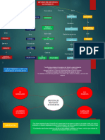 Gestion de Recursos Economicos