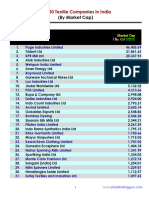 Top 50 Textile Companies in India