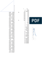 Chart Data