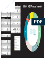 USGBC 2020 Financial Snapshot