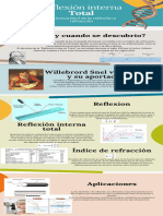 Infografia Snellius