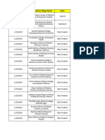 Faculty List in PVT Medical College - Karan