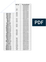 ECU Connector List