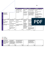 Project Rubric Example